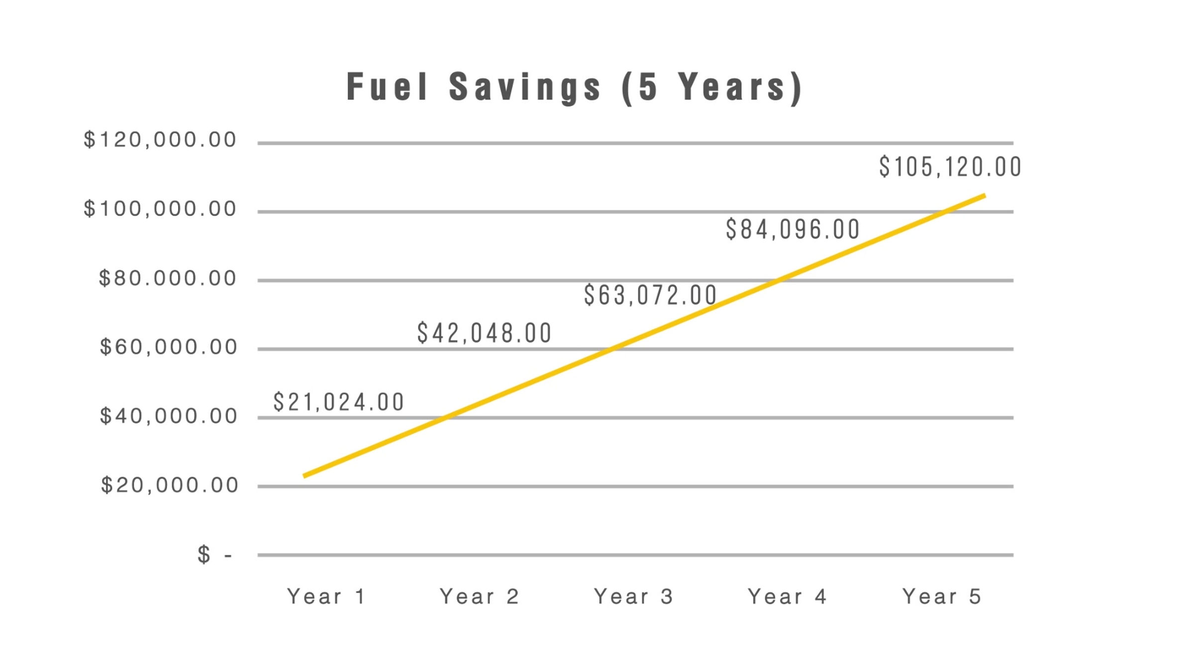 Light Plant ROI Comparison